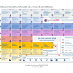 Ajustes de calidad: simplificando el proceso eficientemente