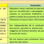 Cómo afecta la profundidad de bits a un archivo raster