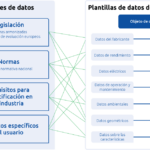 Cómo asegurar que una plantilla esté siempre actualizada