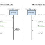 Cómo funcionan las APIs asociadas a Format Factory