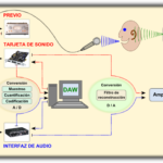 Cómo funcionan los filtros en la edición de audio