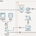 Cómo implementar cambios en la estructura de backups