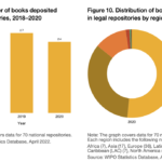 División legal de archivos de video con derechos de autor