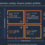 Estrategias efectivas para vender ebooks en Amazon