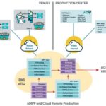 Extracción de audio multicanal: conceptos y aplicaciones prácticas