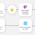 Format Factory: Descubre su facilidad de uso y funciones útiles