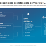 Format Factory: Guía para Convertir Videos 3D Eficazmente