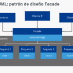 Format Factory: Soluciones para formatos de salida incompatibles