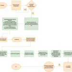 Format Factory: Tu aliado esencial para proyectos multimedia