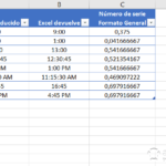 Formato de fecha en Excel: todo lo que necesitas saber y usar