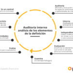 Funciones esenciales de los archivos de auditoría fiscal en empresas