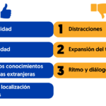 Guía completa para traducir eficazmente presentaciones a otro idioma