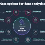 Guía completa para usar Amazon S3 en backups efectivos