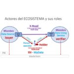 Guía completa sobre el formulario de consentimiento informado