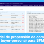 Guía para configurar perfiles de conversión de forma efectiva