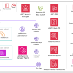 Guía para guardar y gestionar configuraciones para futuros usos