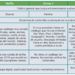 Guía práctica para realizar un análisis de video efectivo