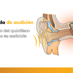 Impacto de los entornos y sus características en el sonido