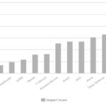 Impacto del rendimiento del sistema en un antivirus