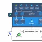 Integración de Format Factory con aplicaciones de terceros