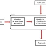 La Importancia de la Relación entre Código y Archivos