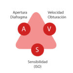 La velocidad de conversión varía según el formato