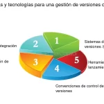 Optimiza el flujo de trabajo de imágenes en Format Factory