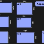 Perfil de configuración en Format Factory: qué significa