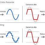 Qué diferencia hay entre un bitrate alto y bajo