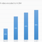 Qué es la tasa de bits en video y su impacto en la calidad