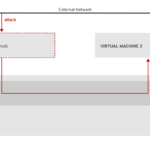 Qué es un archivo de plantilla en virtualización