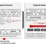 Qué significa interoperabilidad en bases de datos