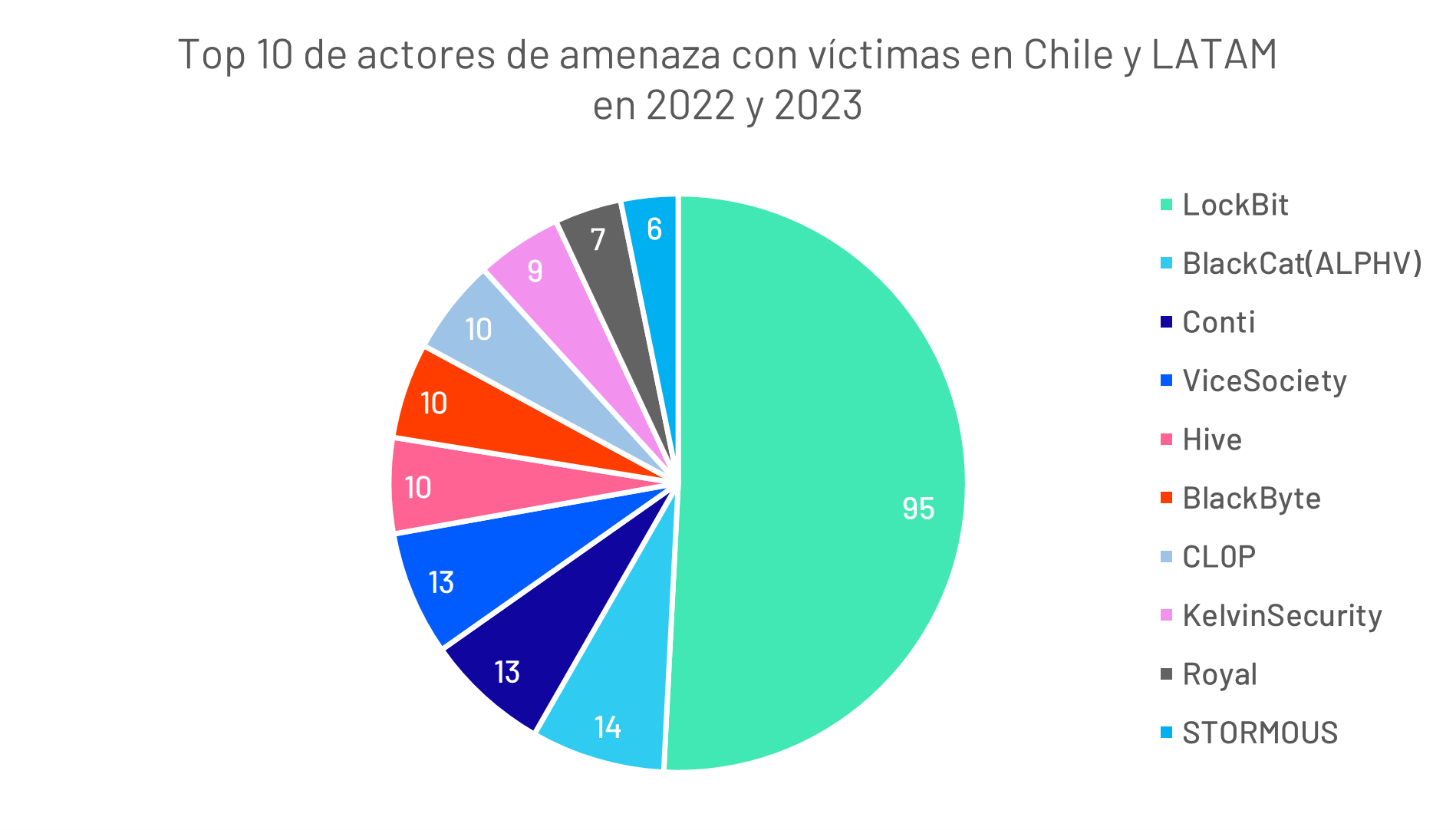 Qué son las amenazas emergentes en la ciberseguridad