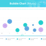 Qué son los gráficos de dispersión de burbujas