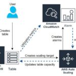 Reescaling: Estrategias para optimizar el rendimiento web