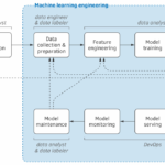 Técnicas efectivas de reescalado para mejorar modelos de ML