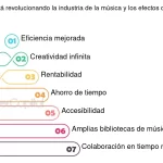 Tipos de archivos de audio ideales para efectos de sonido