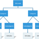 Unir archivos de distintos géneros audiovisuales: es posible