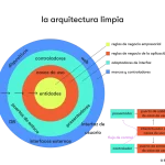 Usabilidad de Format Factory en la gestión de eventos: un análisis