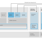 Ventajas del formato QCOW2: Flexibilidad, compresión y más